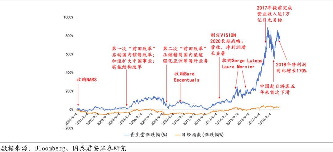 十倍股摇篮!国货能否从中崛起? 十倍股摇篮!国货能否从中崛起?