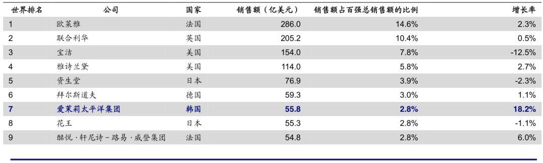 十倍股摇篮!国货能否从中崛起? 十倍股摇篮!国货能否从中崛起?