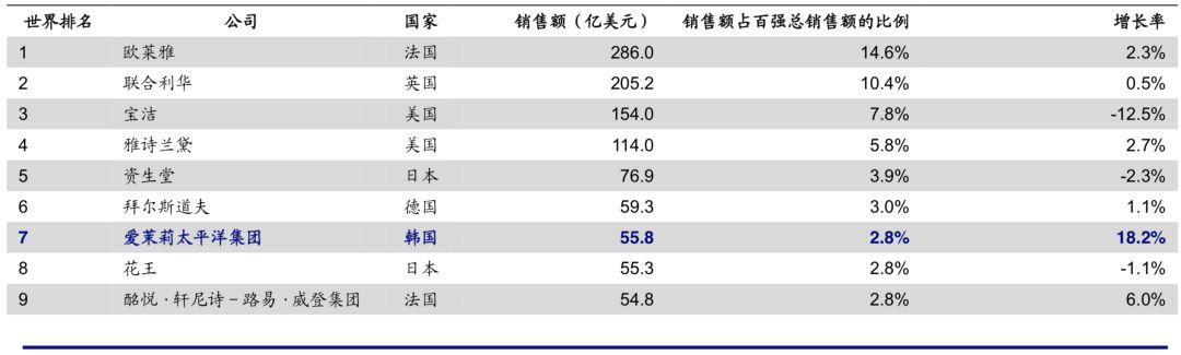 十倍股摇篮！国货能否从中崛起？