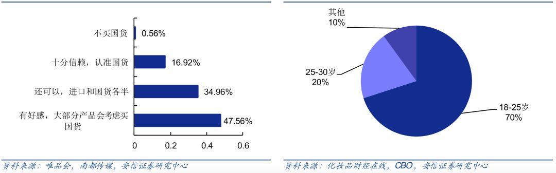 十倍股摇篮!国货能否从中崛起? 十倍股摇篮!国货能否从中崛起?