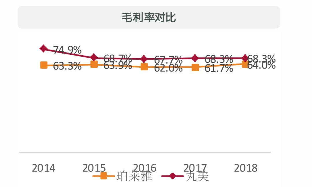 十倍股摇篮!国货能否从中崛起? 十倍股摇篮!国货能否从中崛起?