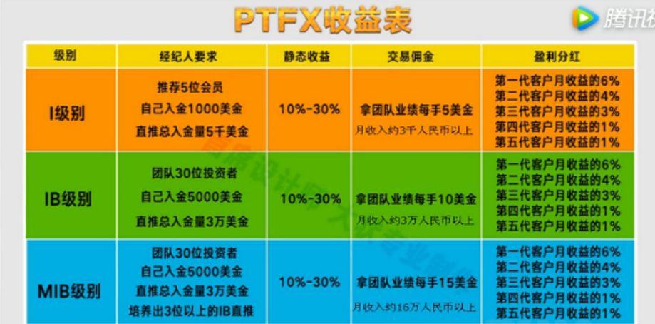 PTFX骗局：搏命赌徒的末日狂响