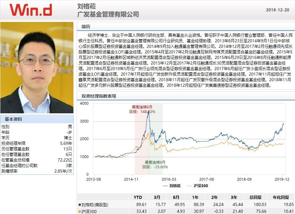 业绩翻倍、排名霸榜、新产品被疯抢，今年的基金冠军让人大惊！