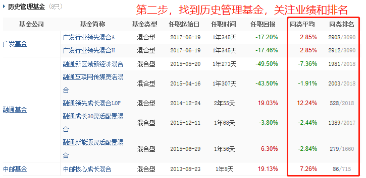 业绩翻倍、排名霸榜、新产品被疯抢，今年的基金冠军让人大惊！