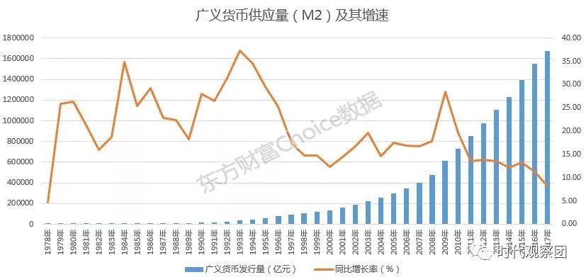 钱贬值的速度有多快，你知道吗？