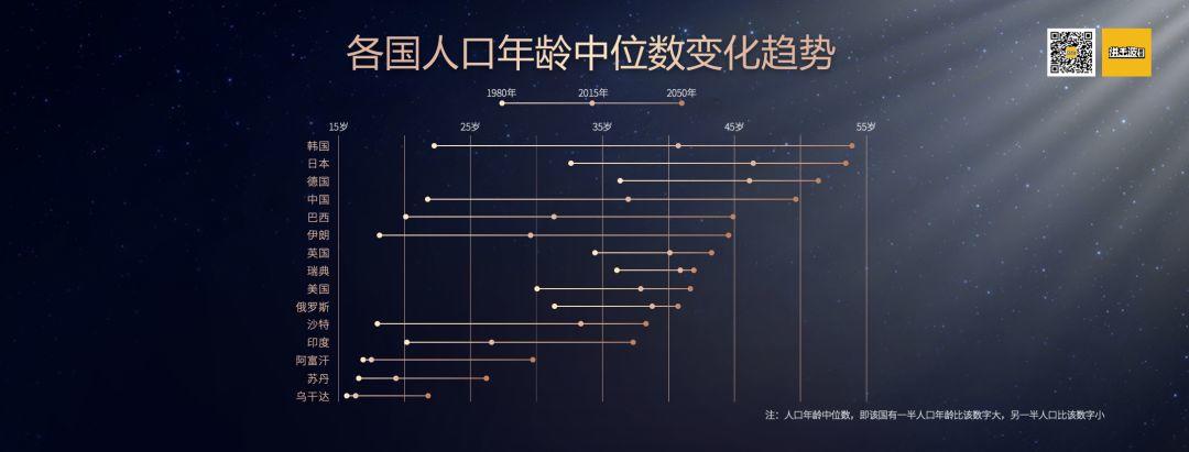 2020年，至关重要的八大商业趋势，一文看懂！