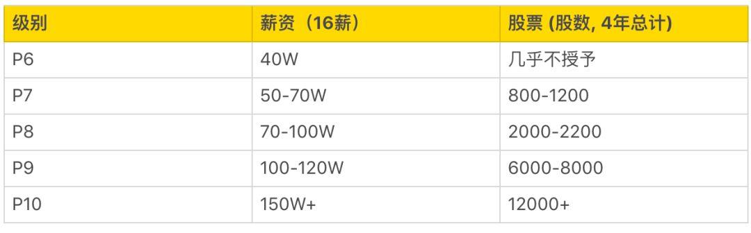 阿里全新价值观考核，看完不得不服。