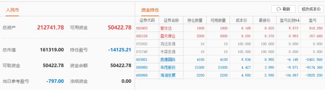 股票实盘2019年12月20日周五