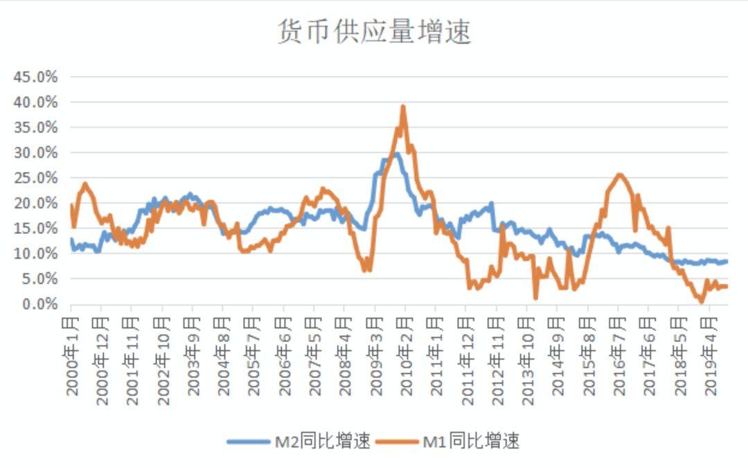 2020年，房子到底买不买？