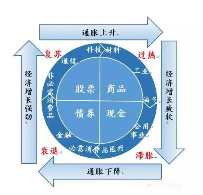 发了那么多货币,为什么全球都在通货紧缩 发了那么多货币,为什么全球都在通货紧缩