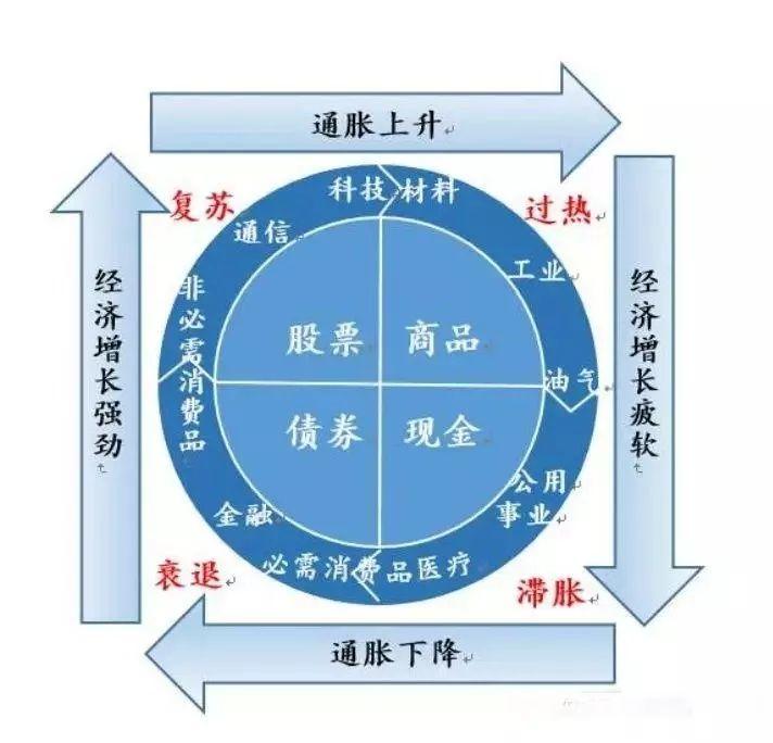 发了那么多货币，为什么全球都在通货紧缩