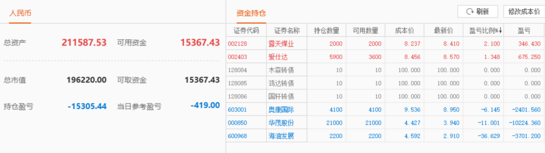 股票实盘2019年12月27日周五