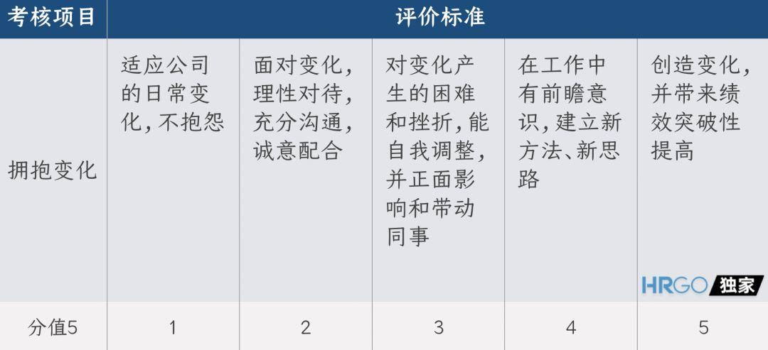 阿里全新价值观考核，看完不得不服。