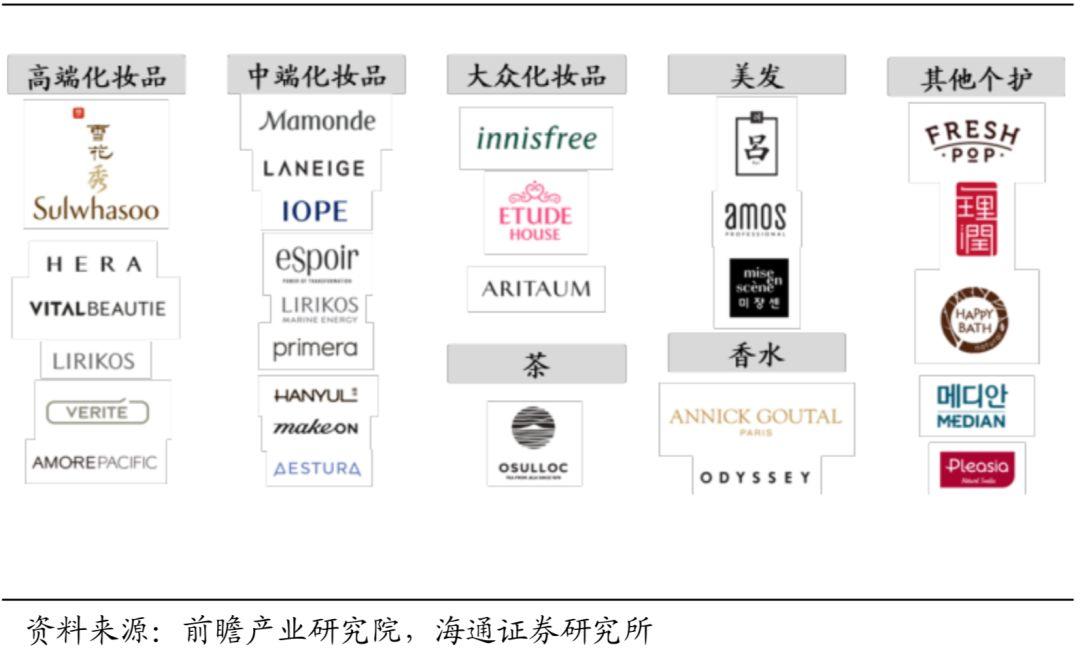 十倍股摇篮!国货能否从中崛起? 十倍股摇篮!国货能否从中崛起?