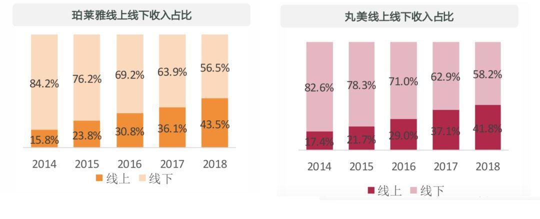 十倍股摇篮!国货能否从中崛起? 十倍股摇篮!国货能否从中崛起?