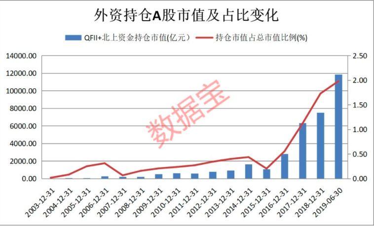 国人死抱房地产，洋人鲸吞中国股市：这一切似乎都是宿命。