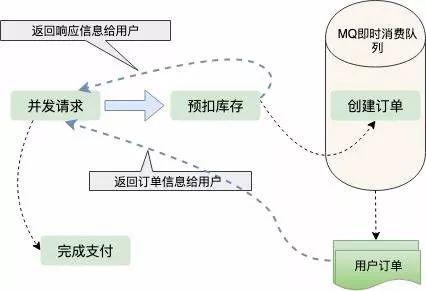 “12306”的架构到底有多牛逼? “12306”的架构到底有多牛逼?