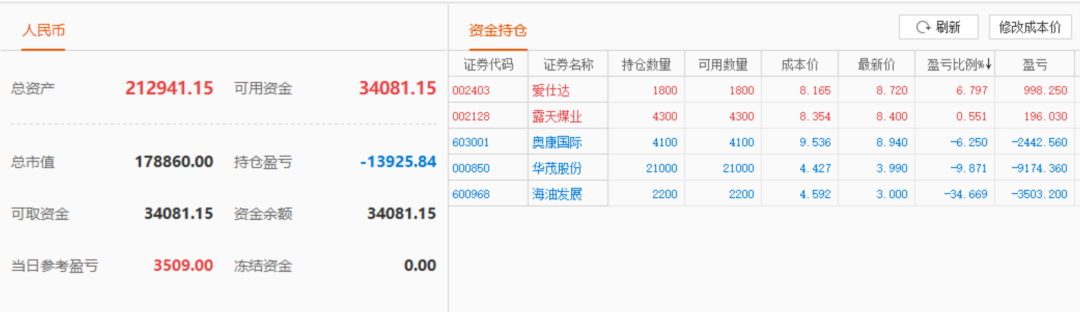 股票实盘2019年12月16日周一