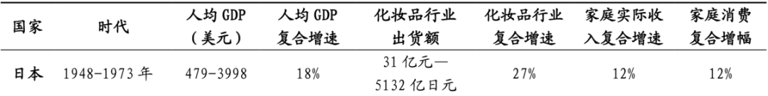 十倍股摇篮!国货能否从中崛起? 十倍股摇篮!国货能否从中崛起?