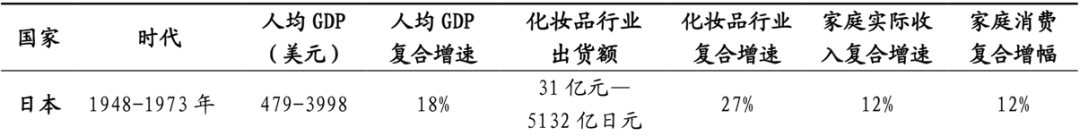 十倍股摇篮！国货能否从中崛起？