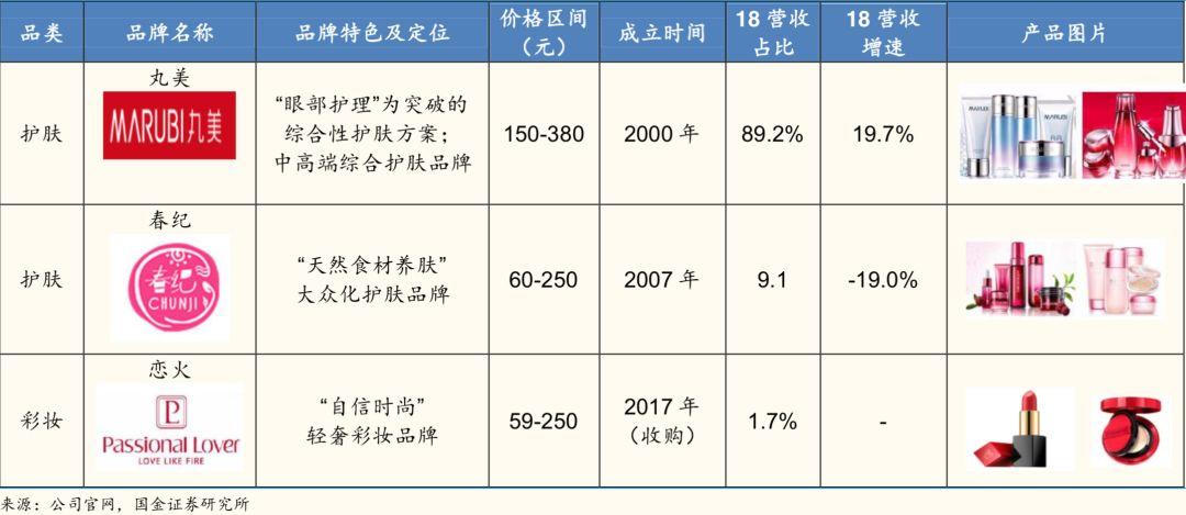十倍股摇篮!国货能否从中崛起? 十倍股摇篮!国货能否从中崛起?