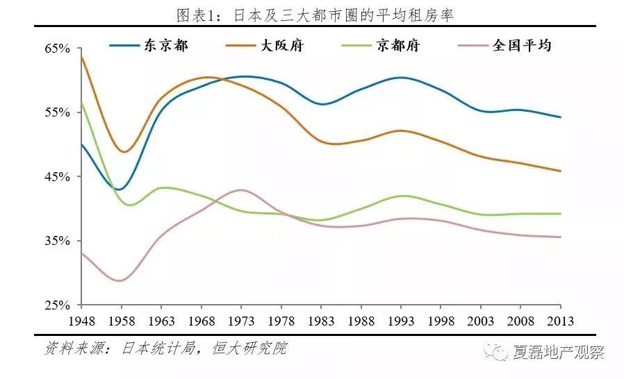 房租不炒，终于来了！