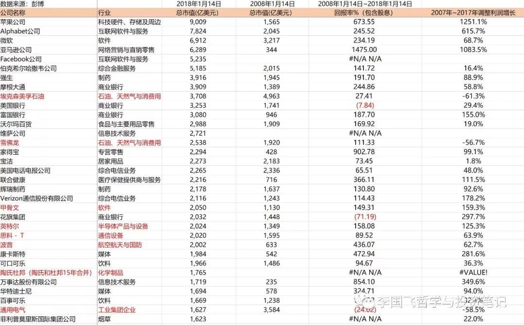 李国飞：价值投资的三个维度（三万字演讲全文）