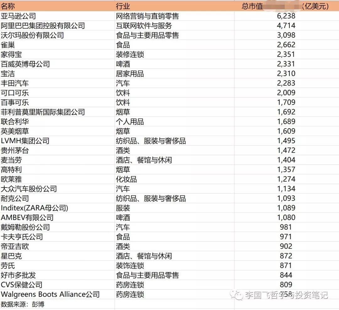 李国飞：价值投资的三个维度（三万字演讲全文）