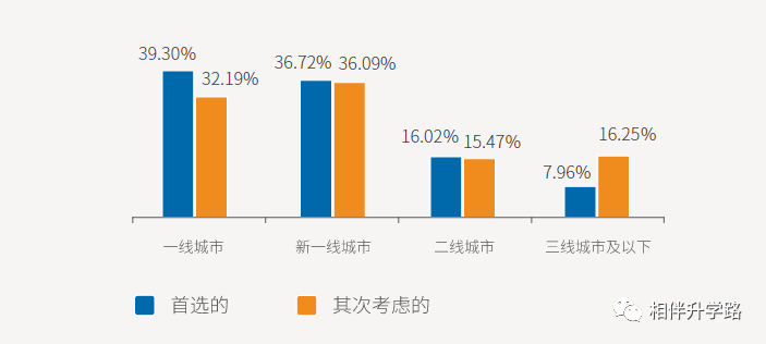 2019年毕业生薪酬:7K是奢望,211名校毕业6K成高薪! 2019年毕业生薪酬:7K是奢望,211名校毕业6K成高薪!