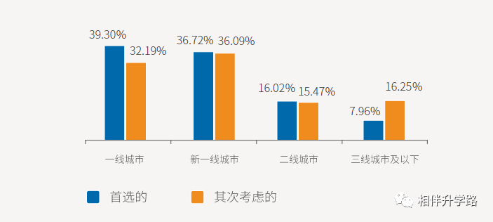 2019年毕业生薪酬：7K是奢望，211名校毕业6K成高薪！