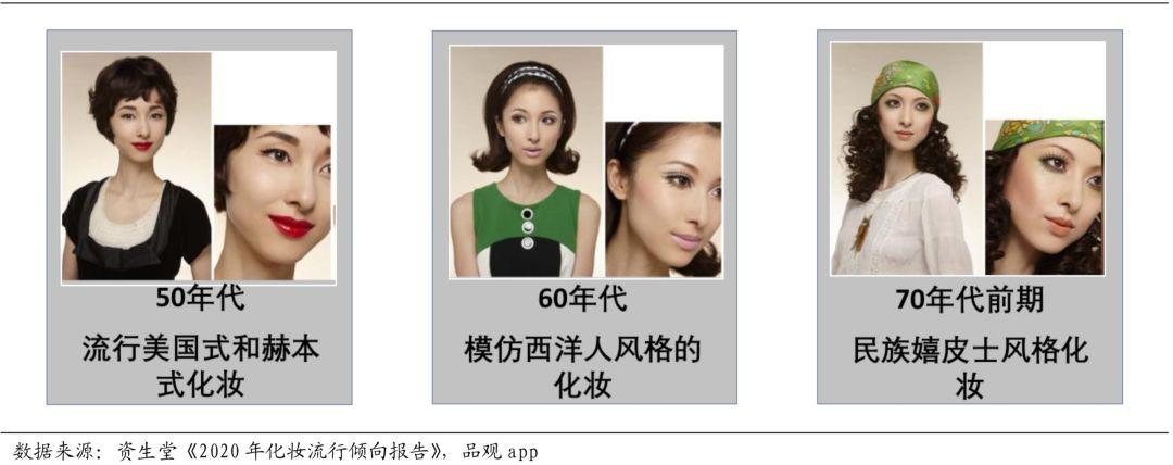 十倍股摇篮!国货能否从中崛起? 十倍股摇篮!国货能否从中崛起?