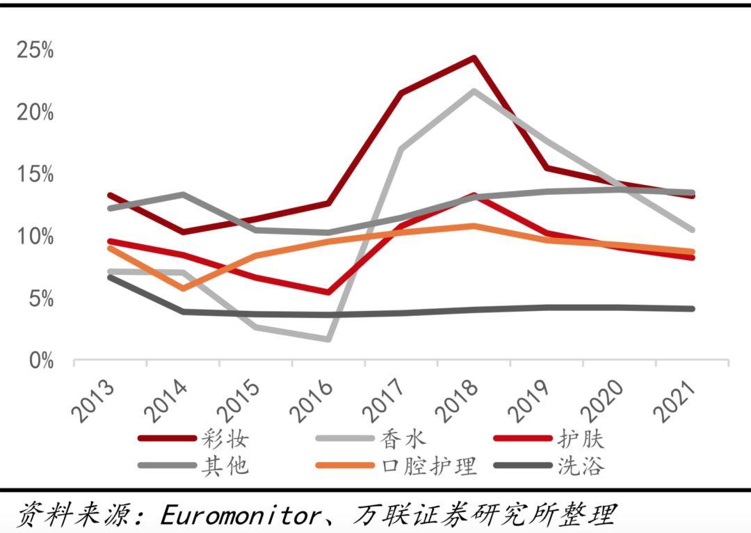十倍股摇篮!国货能否从中崛起? 十倍股摇篮!国货能否从中崛起?