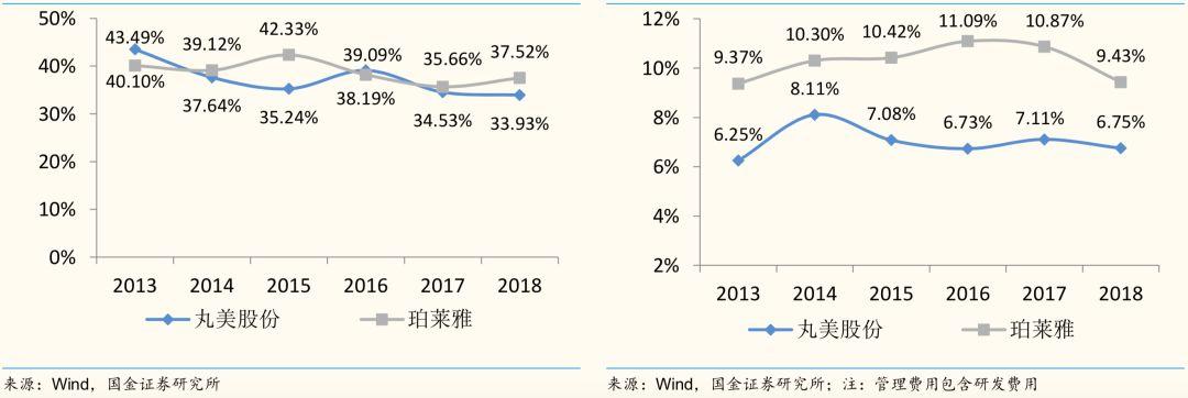 十倍股摇篮!国货能否从中崛起? 十倍股摇篮!国货能否从中崛起?