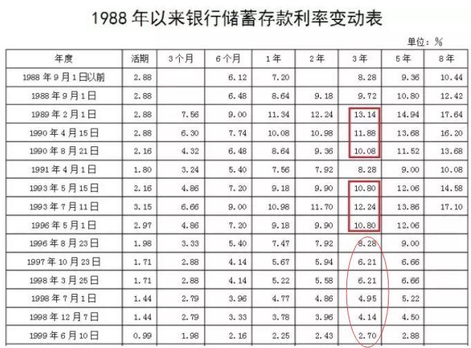 发了那么多货币,为什么全球都在通货紧缩 发了那么多货币,为什么全球都在通货紧缩