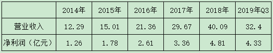 妖精重生，野蛮人再看上新猎物！