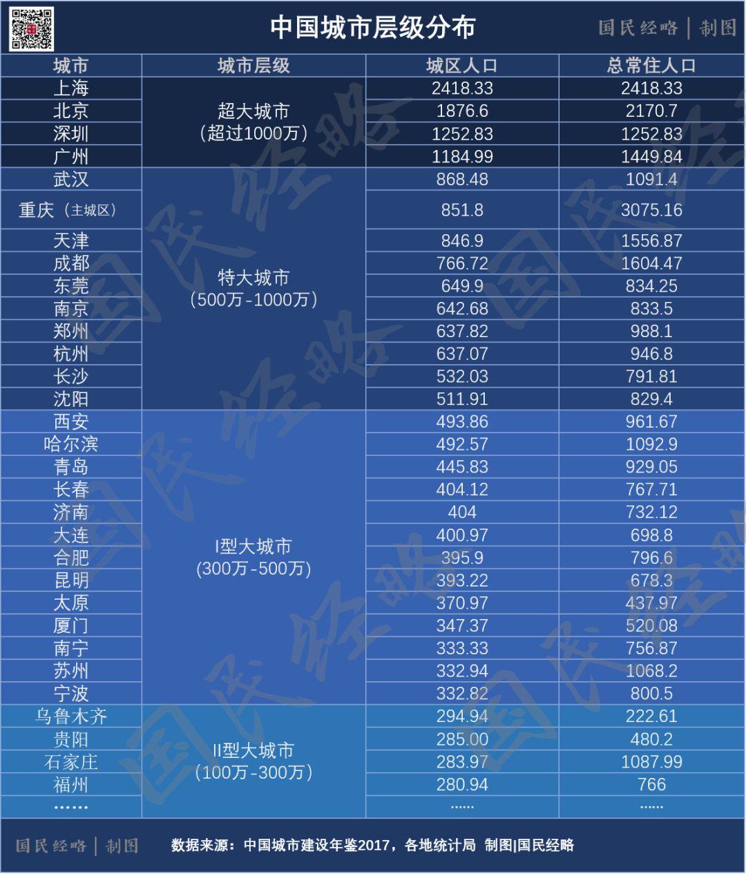 全面放开落户限制！中国户籍制度迎来大变局