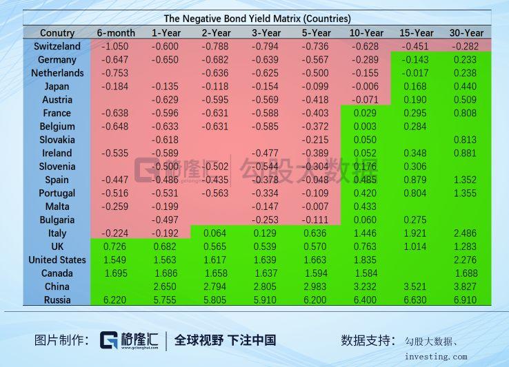 负利率：一颗不得不服的毒药？
