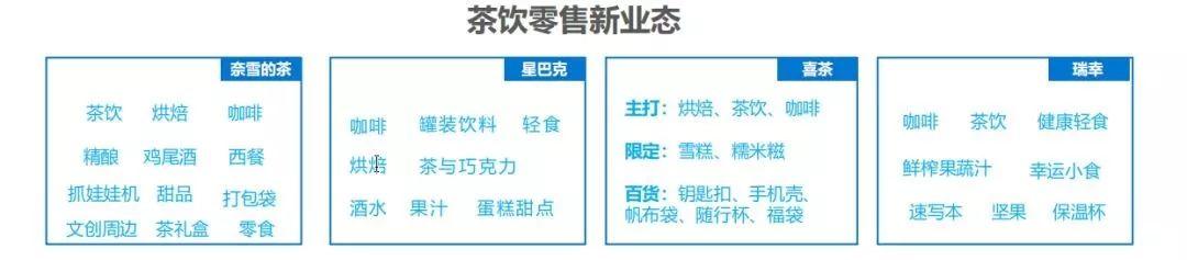 一杯20块的奶茶，竟藏着500亿的生意，是风口还是泡沫？