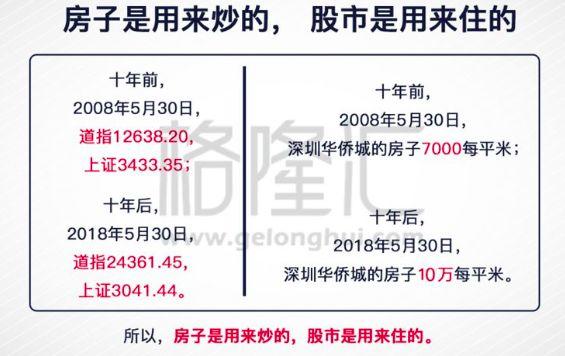 国人死抱房地产，洋人鲸吞中国股市：这一切似乎都是宿命。