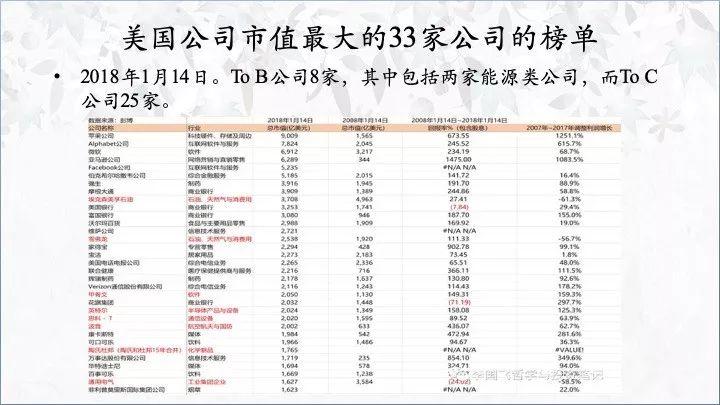 李国飞：价值投资的三个维度（三万字演讲全文）