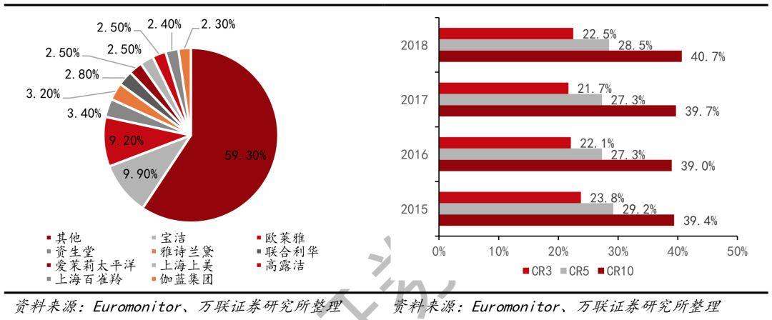 十倍股摇篮!国货能否从中崛起? 十倍股摇篮!国货能否从中崛起?