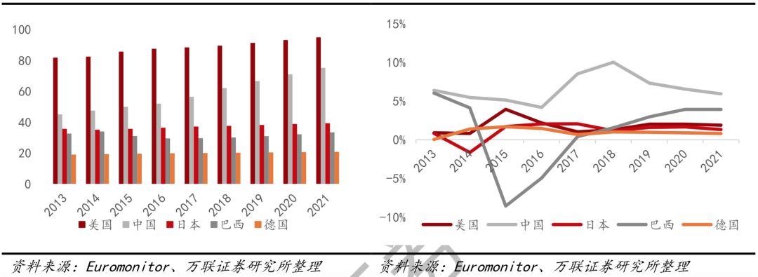十倍股摇篮!国货能否从中崛起? 十倍股摇篮!国货能否从中崛起?