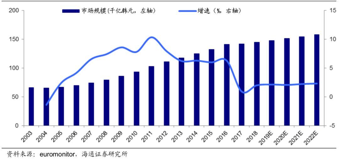 十倍股摇篮!国货能否从中崛起? 十倍股摇篮!国货能否从中崛起?