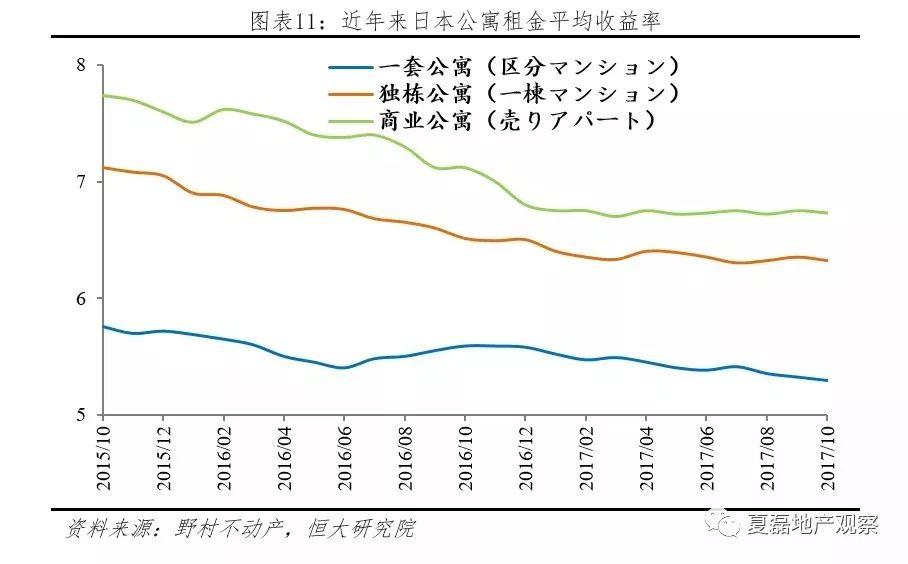 房租不炒，终于来了！