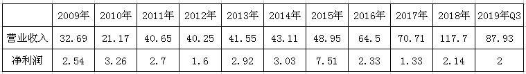 妖精重生，野蛮人再看上新猎物！