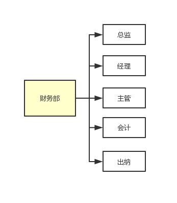 （附表设计）不是我吹！超级全面的权限系统设计方案面世了