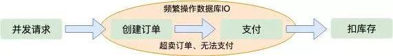 “12306”的架构到底有多牛逼? “12306”的架构到底有多牛逼?