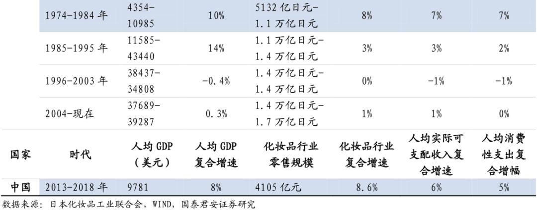 十倍股摇篮!国货能否从中崛起? 十倍股摇篮!国货能否从中崛起?