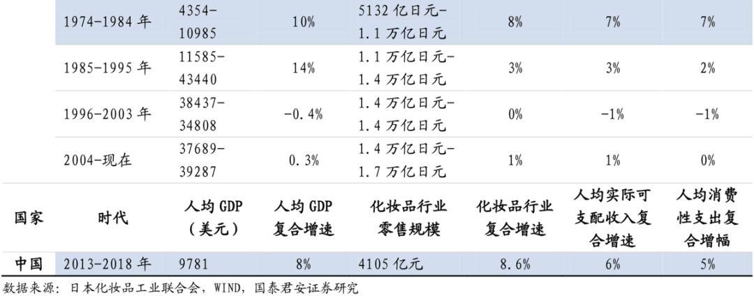 十倍股摇篮！国货能否从中崛起？