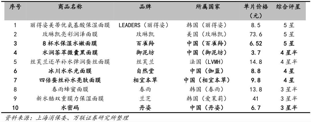 十倍股摇篮!国货能否从中崛起? 十倍股摇篮!国货能否从中崛起?